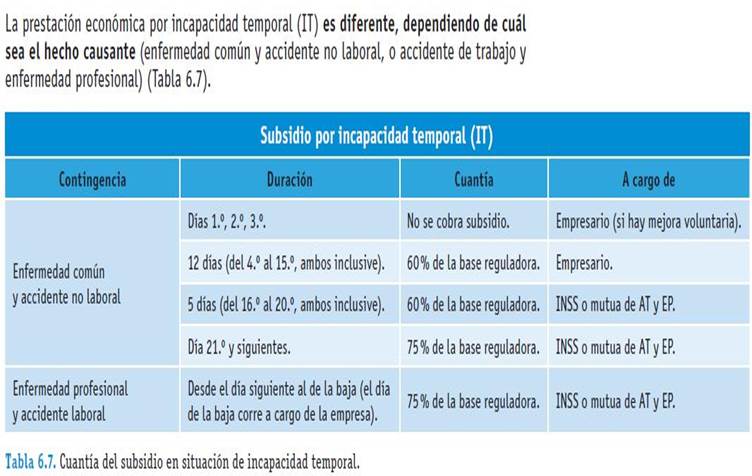 http://www.cbl10.com/FOL_T11_SS_PRESTACIONES%20DE%20LA%20SS_5_IT_clip_image001.png